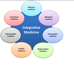 Preventative Care and Integrative Modalities